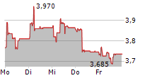 MCH GROUP AG 5-Tage-Chart