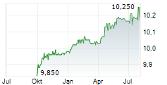 MCKINLEY ACQUISITION CORPORATION Chart 1 Jahr