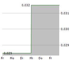 MCLAREN RESOURCES INC Chart 1 Jahr