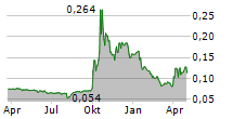 MCOT PCL Chart 1 Jahr