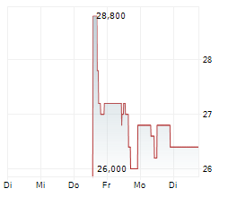 MDA SPACE LTD Chart 1 Jahr MDA SPACE LTD Chart 1 Jahr