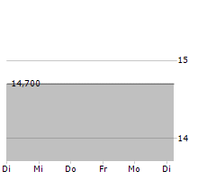 MDU RESOURCES GROUP INC Chart 1 Jahr