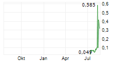 MDXHEALTH SA Chart 1 Jahr