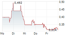 MDXHEALTH SA 5-Tage-Chart