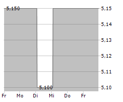 ME THERAPEUTICS HOLDINGS INC Chart 1 Jahr