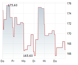 MEDACTA GROUP SA Chart 1 Jahr