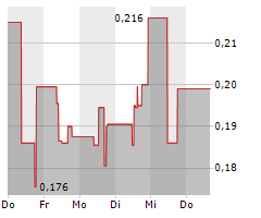 MEDARO MINING CORP Chart 1 Jahr