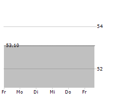 MEDARTIS HOLDING AG Chart 1 Jahr