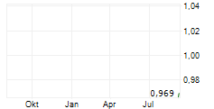 MEDCAPTAIN MEDICAL TECHNOLOGY CO LTD Chart 1 Jahr