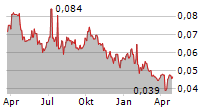 MEDCO ENERGI INTERNASIONAL TBK Chart 1 Jahr