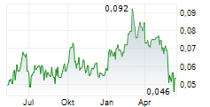 MEDCO ENERGI INTERNASIONAL TBK Chart 1 Jahr