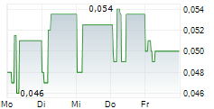 MEDCO ENERGI INTERNASIONAL TBK 5-Tage-Chart