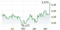 MEDHELP CARE AB Chart 1 Jahr