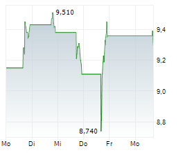 MEDIAALPHA INC Chart 1 Jahr