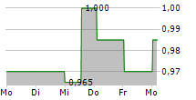 MEDIACO HOLDING INC 5-Tage-Chart