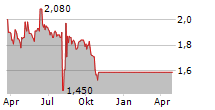 MEDIASEEK INC Chart 1 Jahr