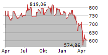 MEDICAL BIOHEALTH Chart 1 Jahr