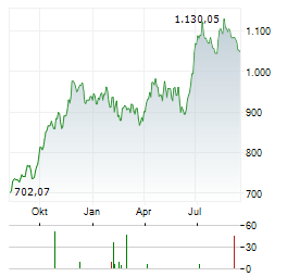 MEDICAL BIOHEALTH Aktie Chart 1 Jahr