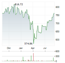 MEDICAL BIOHEALTH Aktie Chart 1 Jahr