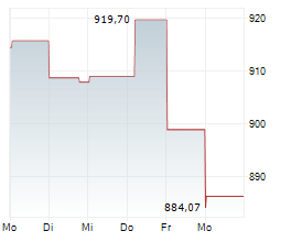 MEDICAL BIOHEALTH Chart 1 Jahr