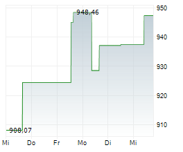 MEDICAL BIOHEALTH Chart 1 Jahr