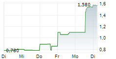 MEDICURE INC 5-Tage-Chart