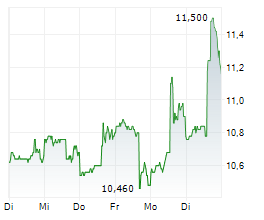 MEDIFAST INC Chart 1 Jahr MEDIFAST INC Chart 1 Jahr