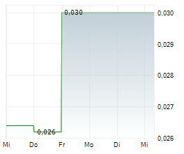 MEDIGENE AG Chart 1 Jahr