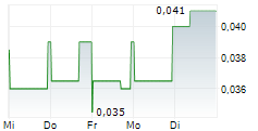 MEDIPHARM LABS CORP 5-Tage-Chart