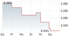 MEDIPHARM LABS CORP 5-Tage-Chart