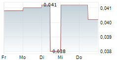 MEDIPHARM LABS CORP 5-Tage-Chart
