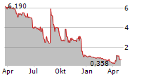 MEDIROM HEALTHCARE TECHNOLOGIES INC ADR Chart 1 Jahr