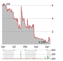 MEDIROM HEALTHCARE TECHNOLOGIES Aktie Chart 1 Jahr