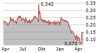 MEDIVIR AB Chart 1 Jahr