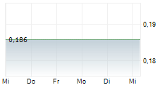 MEDIVIR AB 5-Tage-Chart