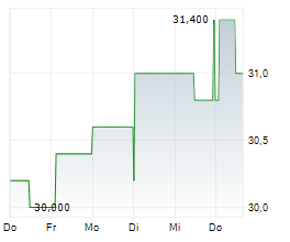 MEDLINE INC Chart 1 Jahr MEDLINE INC Chart 1 Jahr