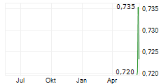 MEDLIVE TECHNOLOGY CO LTD Chart 1 Jahr