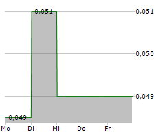 MEDMIRA INC Chart 1 Jahr