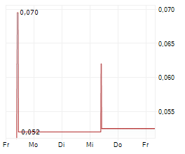 MEDMIRA INC Chart 1 Jahr