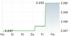 MEDMIRA INC 5-Tage-Chart