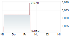 MEDMIRA INC 5-Tage-Chart