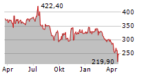 MEDPACE HOLDINGS INC Chart 1 Jahr