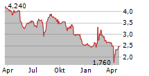 MEDPEER INC Chart 1 Jahr