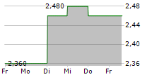 MEDPEER INC 5-Tage-Chart