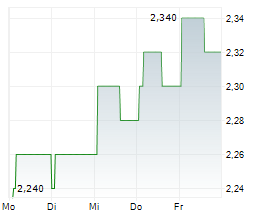 MEDTIDE INC Chart 1 Jahr