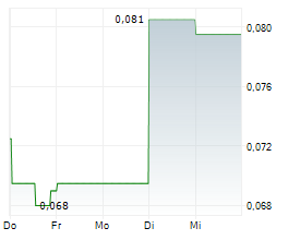 MEEKA METALS LIMITED Chart 1 Jahr