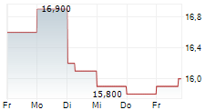 MEG ENERGY CORP 5-Tage-Chart