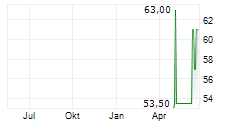 MEGACHIPS CORPORATION Chart 1 Jahr