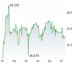 MEIER TOBLER GROUP AG Chart 1 Jahr