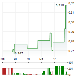 MEIHUA INTERNATIONAL MEDICAL TECHNOLOGIES Aktie 5-Tage-Chart